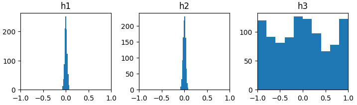 3 linear layer with 3 batchnorm layer, slightly better acts?