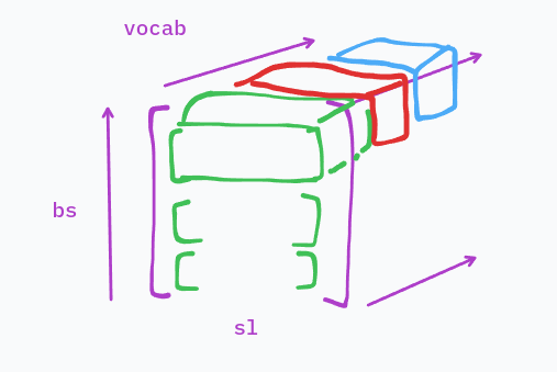 vis output shape