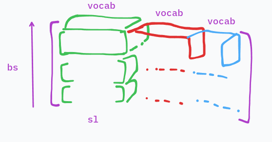 vis output shape after flat