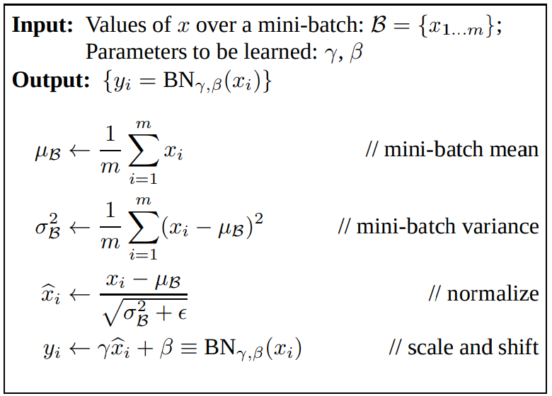 Image from the original BatchNorm paper