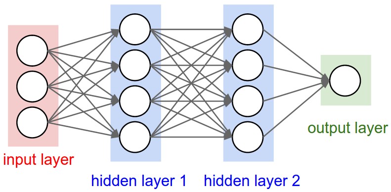 neural net