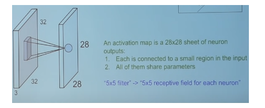 neuron2