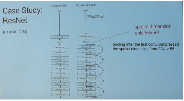 resnet2