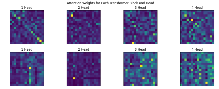 attention mechanism