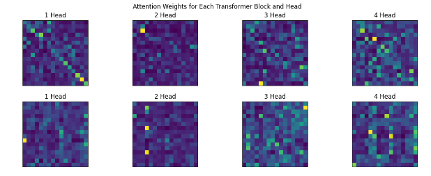 attention mechanism