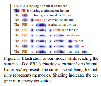 attention mechanism