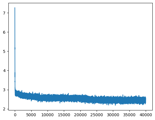 Hockey stick loss which is due to bad initial weights initialization