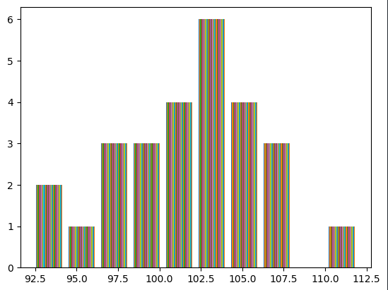 Logits values are too big to converge