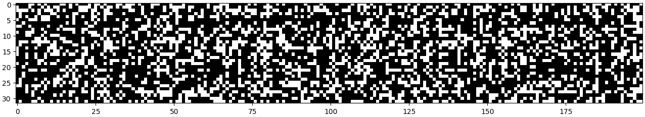 Visualization of Hidden Layer Activations with Tanh Function